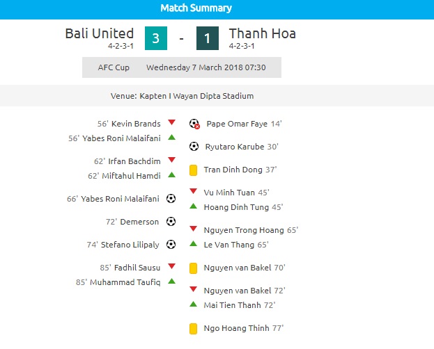 Video bàn thắng Bali United 3-1 FLC Thanh Hóa - Bảng G- AFC Cup 2018
